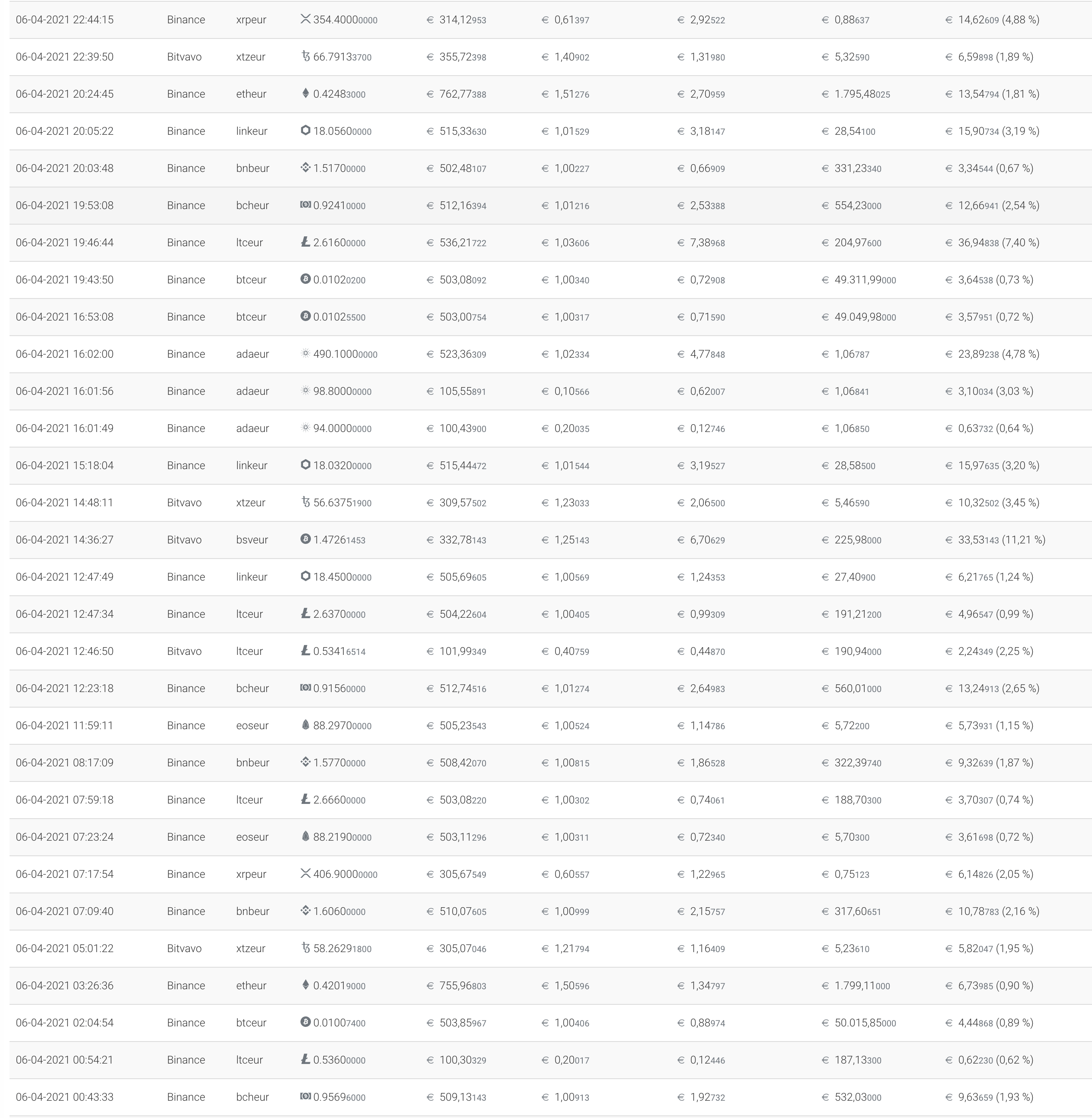 Automatisch Geld/Cryptocurrency verdienen met Satoshi Trading Bot