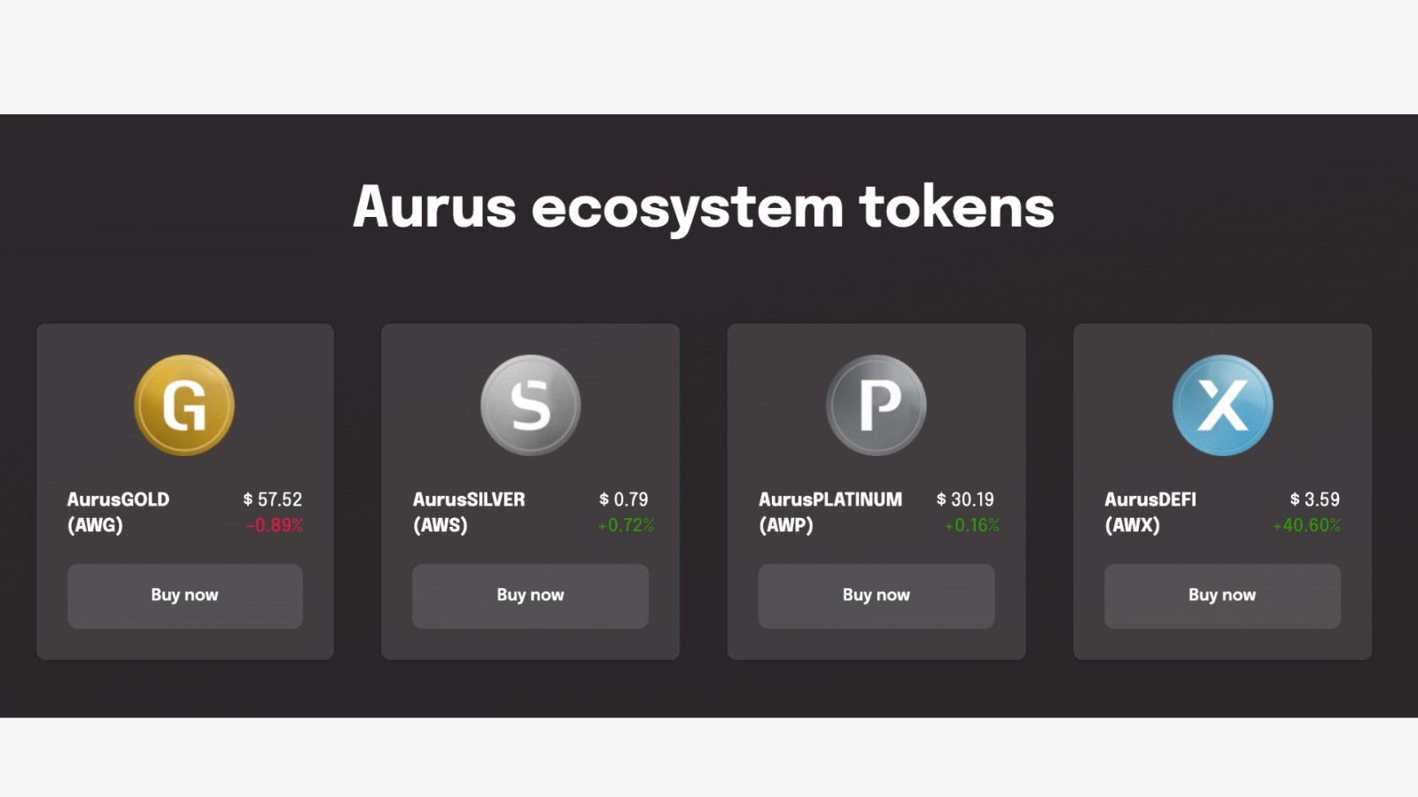 The Future is Aurus! Genereer passieve inkomsten bij AurusDeFI met Tokenized edelmetaal!