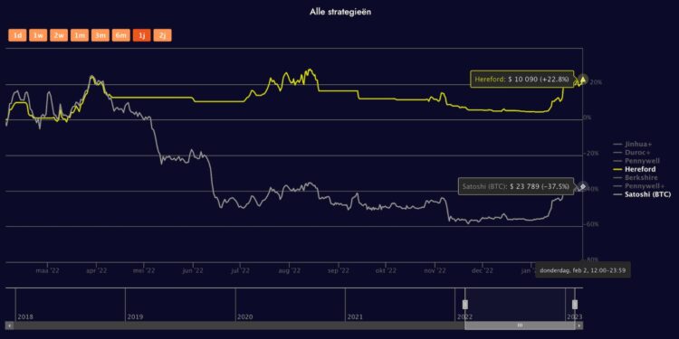 Geen slapeloze nachten; Investeer met Diamond Pigs