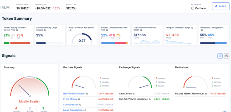 Cardano vertoont verassende tekenen van kracht