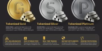 Exclusieve aanbieding: Korting op edelmetalen met Aurus