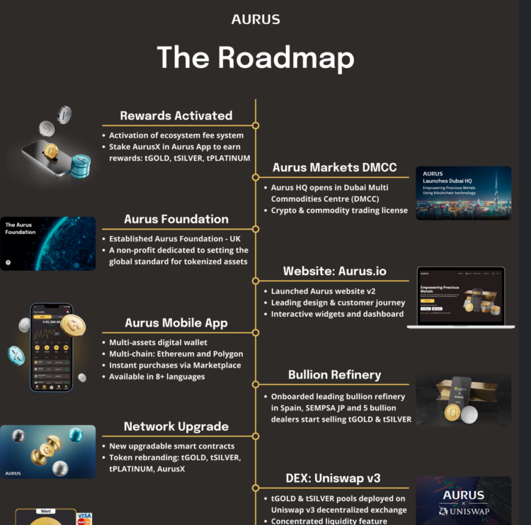 Aurus Tokenized Edelmetalen voor deze generatie