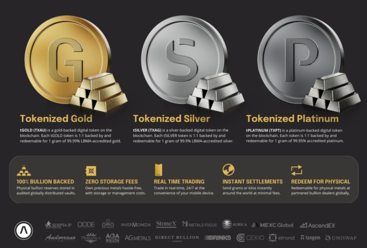 Aurus: De toekomst van edelmetalen en blockchain – Exclusieve hypergroei voordelen