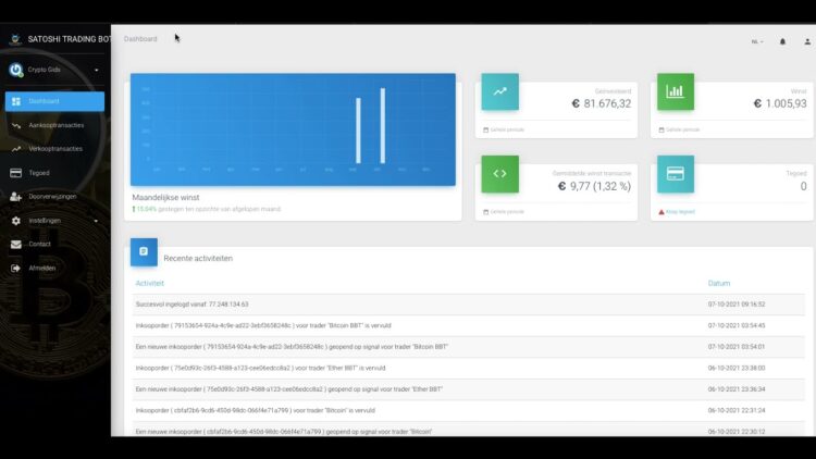 Satoshi Trading Bot lanceert nieuwe HODL functie