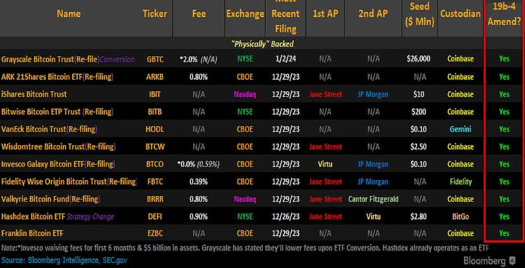 Mining Markt Update 15-01-24: Een Mijlpaalmoment voor Crypto