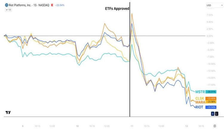 Mining Markt Update 15-01-24: Een Mijlpaalmoment voor Crypto