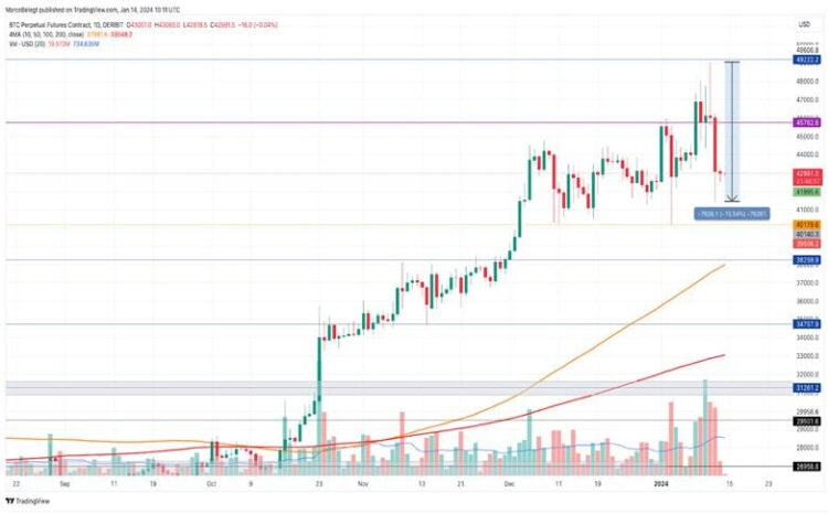 Mining Markt Update 15-01-24: Een Mijlpaalmoment voor Crypto