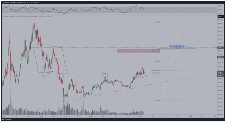 XRP Gemeenschap debatteert over Prijs ‘Zwakte’ terwijl CEO ‘Groots Jaar’ Voorspelt