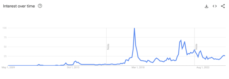 Weekupdate: Wanneer Bitcoin verkopen?📈