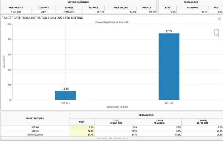 Mining marktupdate 25 maart “Ik koop voor altijd de top!”