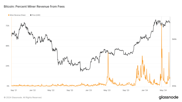 Mining  Update: De groeiende rol van Bitcoin in de politiek