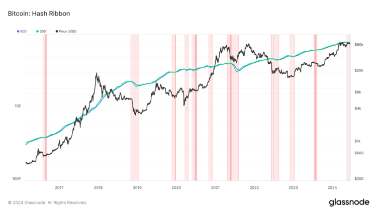 Mining Update: De groeiende rol van Bitcoin in de politiek