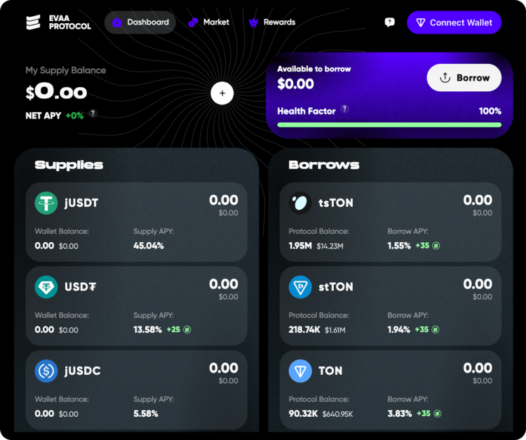 TONnen aan potentieel?