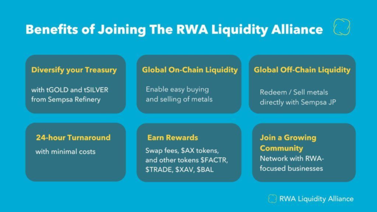 RWA Liquiditeitsalliantie: Web3 Treasury Management stabiliseren