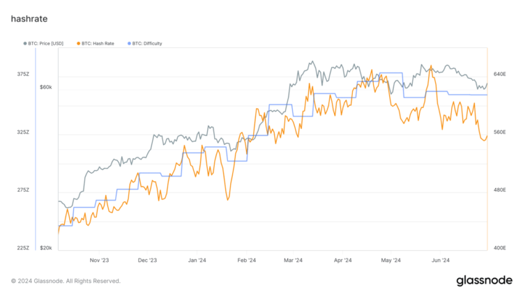 De impact van Bitcoin: Vluchtelingen, marktbewegingen en uitdagingen bij het minen