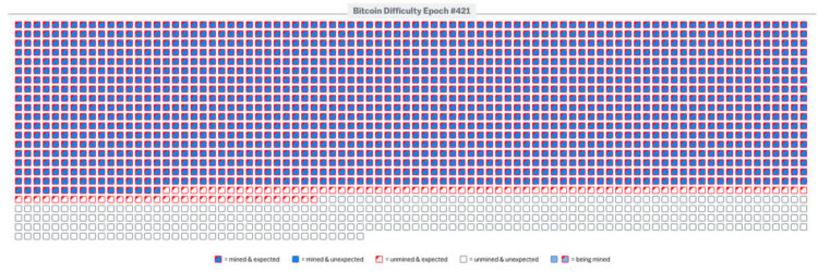 De impact van Bitcoin: Vluchtelingen, marktbewegingen en uitdagingen bij het minen