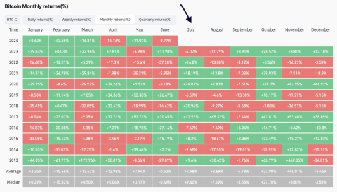 Een overwinning voor Trump is een overwinning voor de Crypto markt?!