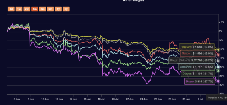 Navigeren door de Huidige Crypto Downtrend met Diamond Pigs update
