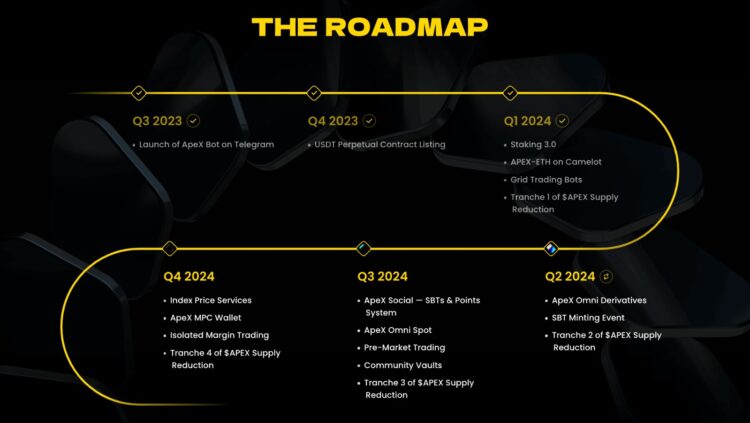 ApeX Omni: Revolutionaire Decentrale Exchange