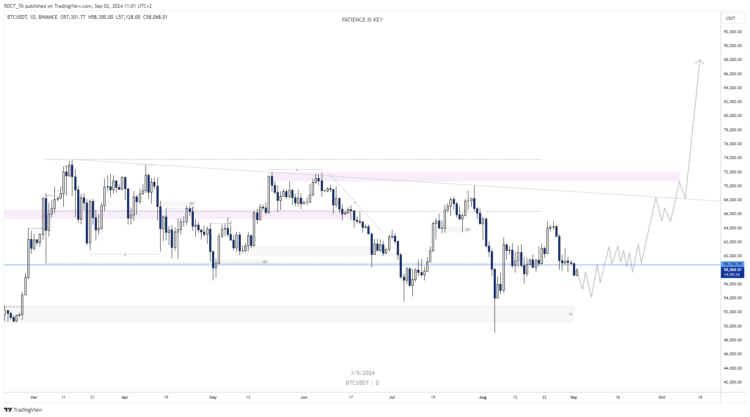 Cryptomarkt fractals: Appels met peren vergelijken?