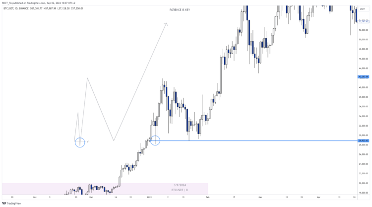 Cryptomarkt fractals: Appels met peren vergelijken?