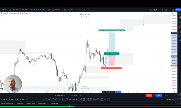Bitcoin Outlook: Analyse van de recente prijsactie en trade setups