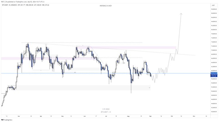 Cryptomarkt fractals: Appels met peren vergelijken?