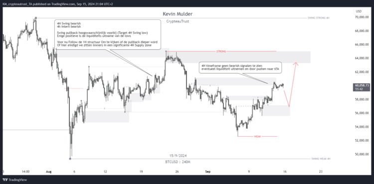 Wat verwacht ik van Bitcoin deze week? Een Traders perspectief