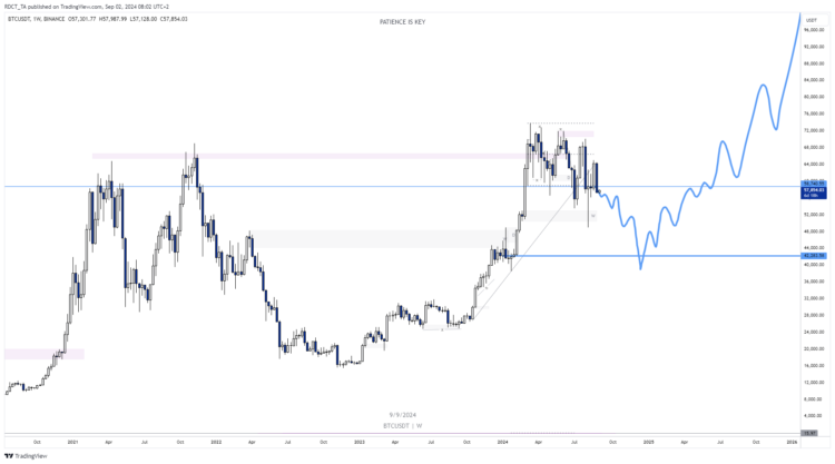 Cryptomarkt fractals: Appels met peren vergelijken?