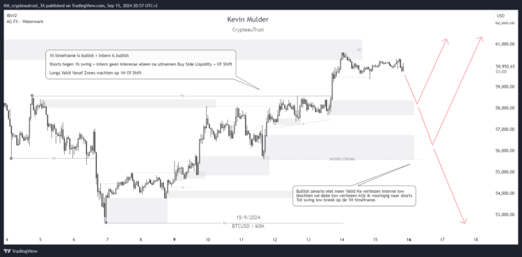 Wat verwacht ik van Bitcoin deze week? Een Traders perspectief
