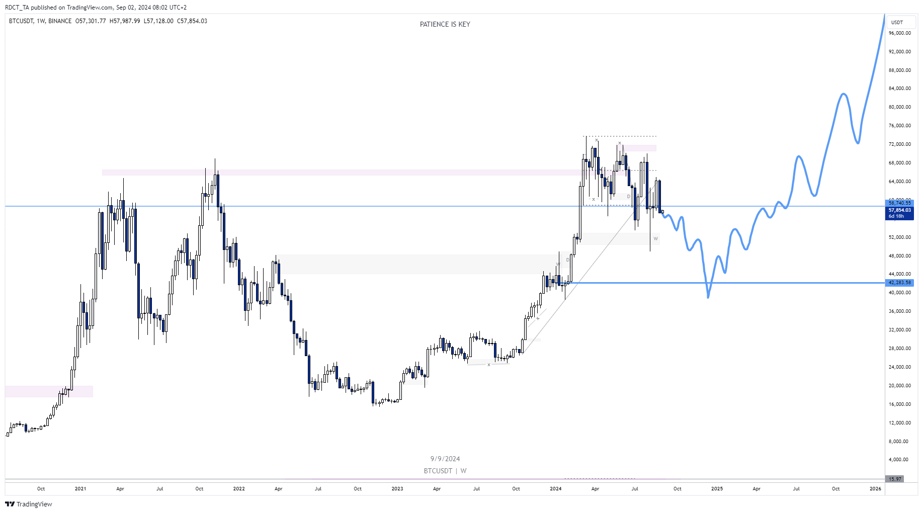 Cryptomarkt vergelijkingen met 2022 en 2017. Zijn ze terecht? ~ Crypto-Gids