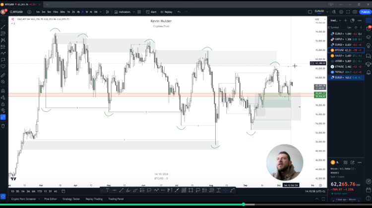 Bitcoin & Ethereum • Market Update