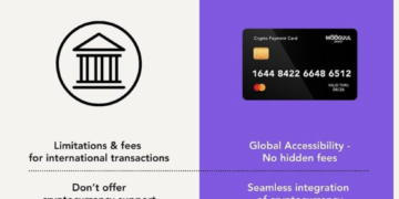 Mooguul Insider: De Toekomst van Crypto Betalingen is hier!