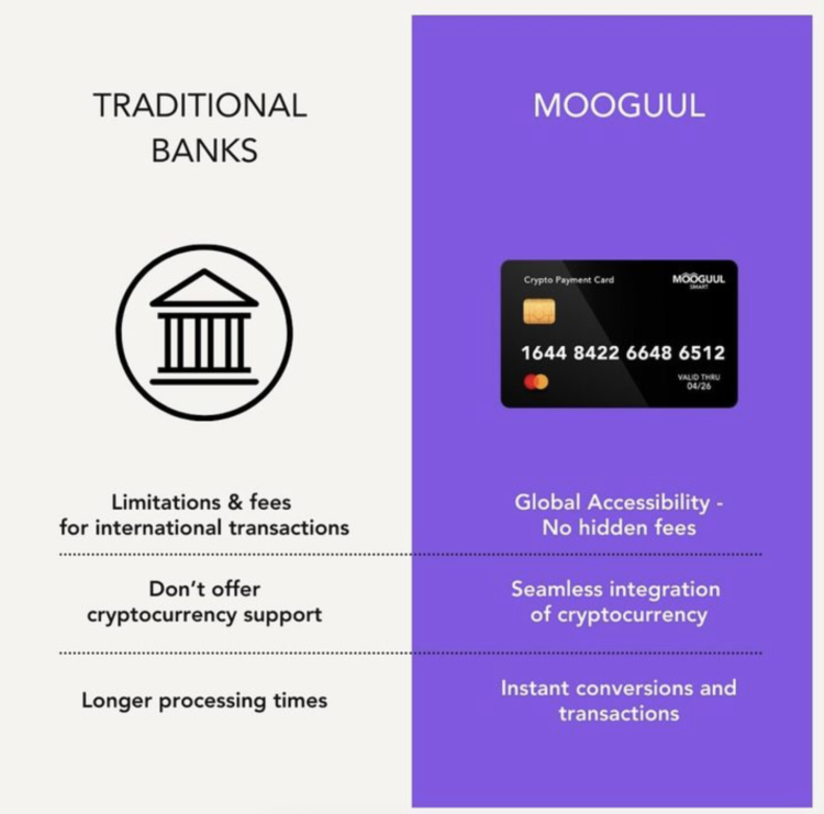 Mooguul Insider: De Toekomst van Crypto Betalingen is hier!