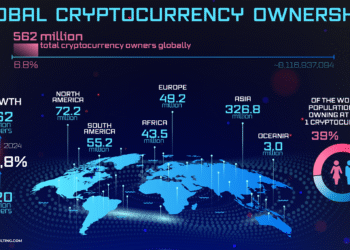 Zo herken je het einde van de crypto-bullmarkt in 2025