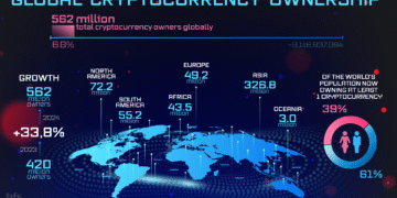 Zo herken je het einde van de crypto-bullmarkt in 2025