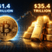 Bitcoin Koersverwachting 2026 Waarom $100,000 Weer Binnen Bereik Kan Komen